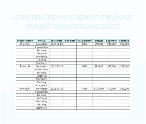 Construction WIP Report: Tracking Project Progress And Costs Excel Template And Google Sheets ...