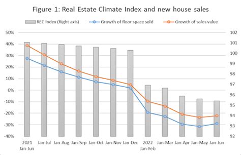 China property crisis: why the housing market is collapsing – and the risks to the wider economy