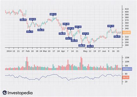 The Difference Between Chaikin Money Flow (CMF) and Money Flow Index (MFI)?