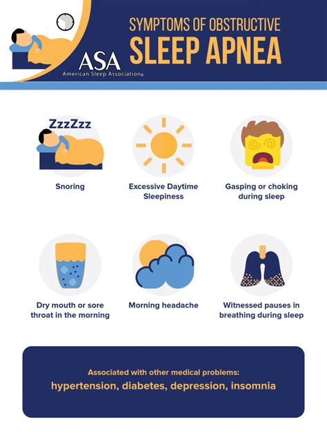 Obstructive Sleep Apnea — What Is It, Symptoms and Causes