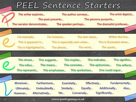 Pin by Erica Dickerson on Writing | Essay writing skills, Sentence ...