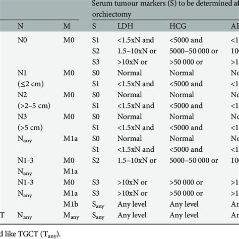 Standard treatment strategies for seminoma. | Download Scientific Diagram