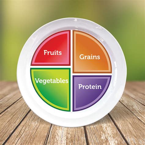 4 Portion Control Plates That Get Results - Health Beet