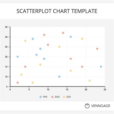 Scatter Chart Templates | 13+ Free Word, Excel & PDF Formats, Designs, Samples, Examples