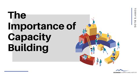 The Importance of Capacity Building - Colorado Charter School Institute ...