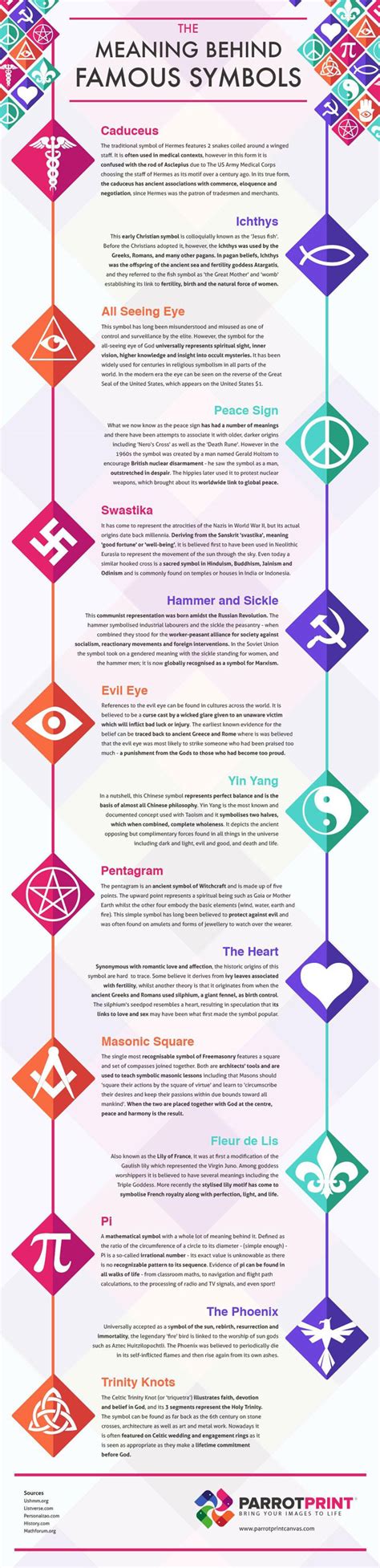 The Meaning Behind Famous Symbols [Infographic] | LaptrinhX