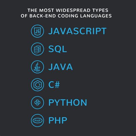 Talk the Talk: What's the Best Coding Language to Learn?