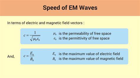 Physics Formula Sheet Electricity And Magnetism