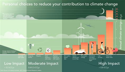 Five Ways To Reduce Your Carbon Footprint | Connecticut Public