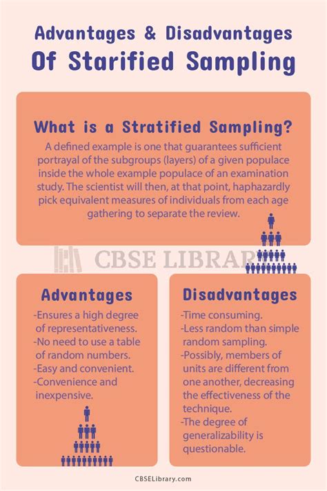 Stratified Sampling Advantages And Disadvantages | Limitations and Benefits, Pros and Cons of ...