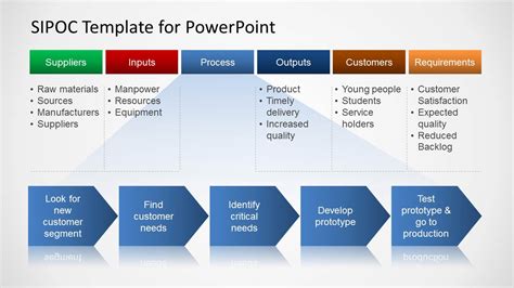 SIPOC Process Map Diagram Design for PowerPoint - SlideModel