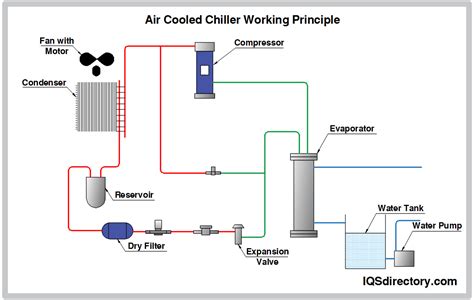 Ac R Tech Air Cooled Chiller Working Principle Facebook, 53% OFF