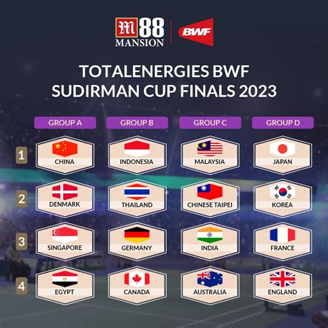 BWF Sudirman Cup 2023 Finals - What you need to know - M88Badminton