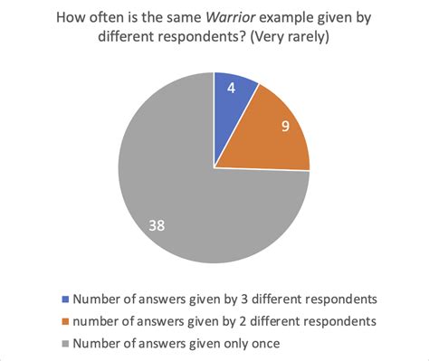 Harnessing Archetypal Patterns to Improve Employee Alignment | Forma ...