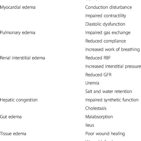 (PDF) Fluid overload in the ICU: Evaluation and management