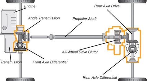 AWD vs. FWD vs. RWD: A lesson in important acronyms | The Joy of The Drive