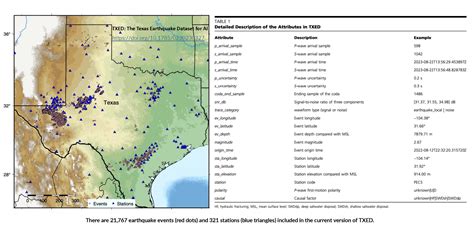 Earthquake Dataset for AI | Texas Seismological Network and Seismology ...