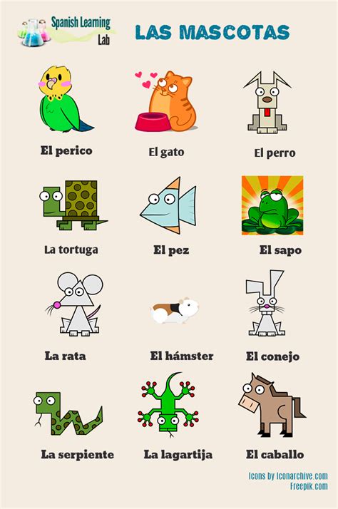 Domestic Animals and Pets in Spanish: Listening Practice - Spanish Learning Lab