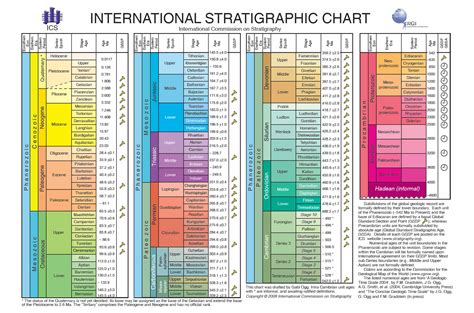 American geologic scale - Questions & Answers - The Fossil Forum