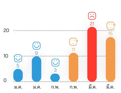 🧐[问题] · Issue #1954 · ant-design/ant-design-charts · GitHub