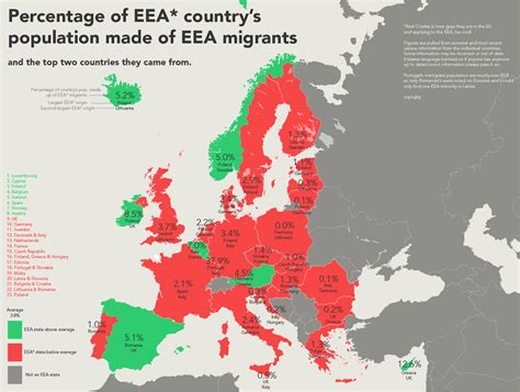 Percentage of EEA* country's population made of EEA migrants and the top two countries they came ...