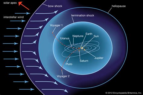 Where the Solar System Ends | astrobites