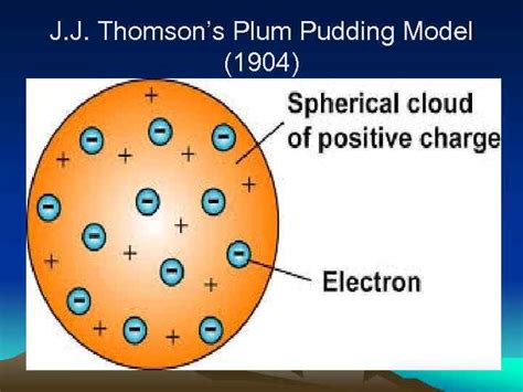 Atomic Theory Atoms and their Makeup Atomic