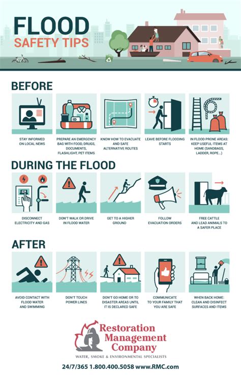 Flash Floods Can Happen. Even at the multi-family properties that you manage. | Restoration ...