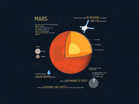 Atmospheric Makeup Of Mars | Saubhaya Makeup