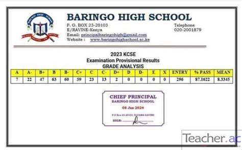 Baringo High School 2023 KCSE Results – Teacher.ac