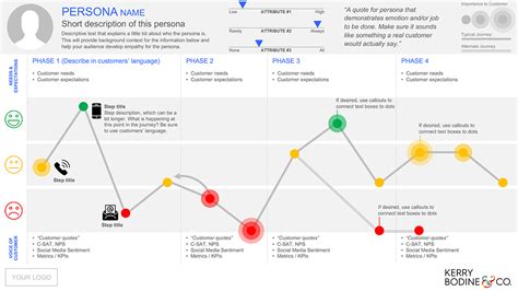 Customer journey map template | How to Create a Customer Journey Map ...