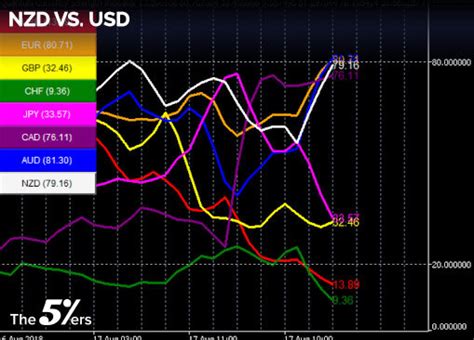 How to Use Forex Strength Meter Indicator on the MT5 Platform