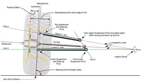 Car Axles - Google Search | Alignment, Steer, Chassis fabrication