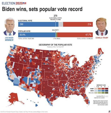 These six graphics illustrate the presidential election | Local Politics | nola.com