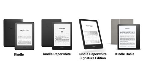 Which Kindle Do I Have? A Quick Guide To Identifying, 49% OFF