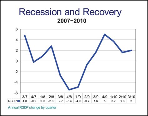 Print media & the Great Recession | MULTIMEDIAMAN