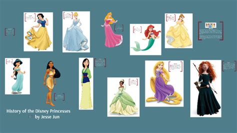 History of Disney Princesses by Jesse Jun