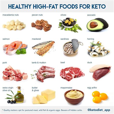 The Official KetoDiet App on Instagram: “What do you love to eat on ...