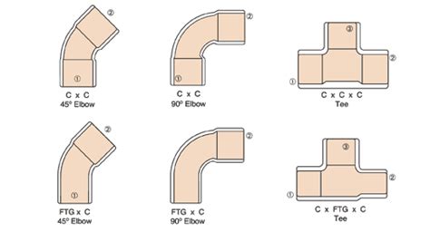 cth_figure4