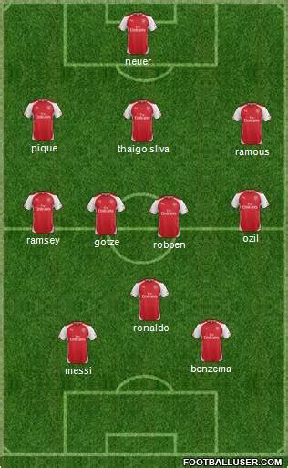 Arsenal (England) Football Formation