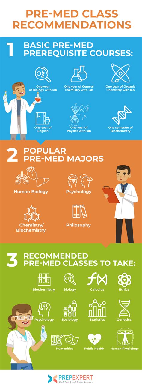 Pre-Med Class Recommendations | Prep Expert | Med school motivation, Medical school motivation ...