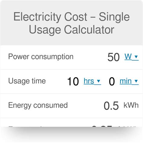 Motor Energy Consumption Calculator | Webmotor.org