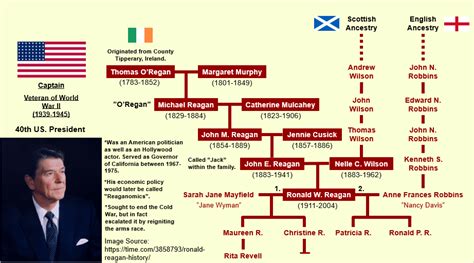 Ronald Reagan Family Tree : UsefulCharts