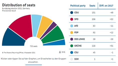 German Elections 2021 Result Decoded