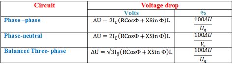 Voltage Drop Calculation