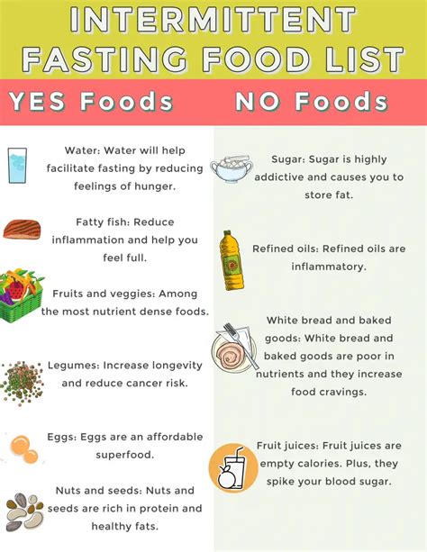 Intermittent Fasting Food List: Yes and No Foods for Weight Loss ...