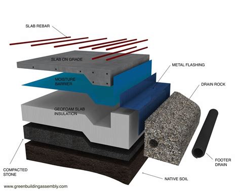 This highly insulated foundation assembly in made up of a thickened ...