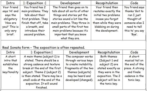 Structure - Musical Concepts