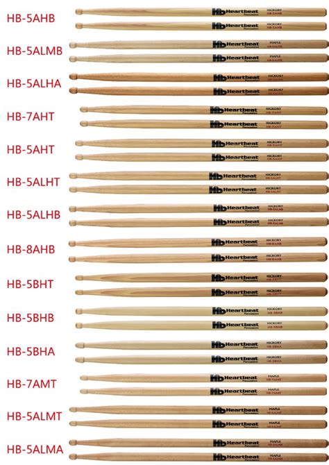 Drumstick Chart | ubicaciondepersonas.cdmx.gob.mx