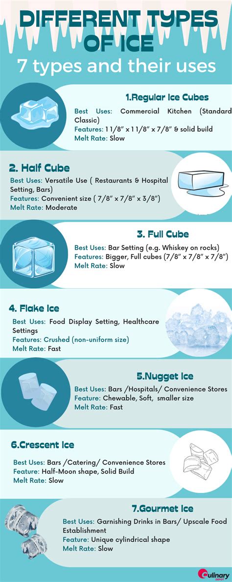 Types of Ice Cubes - Culinary Depot